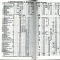 019 Fahrplan 1909 - Amerikalinie